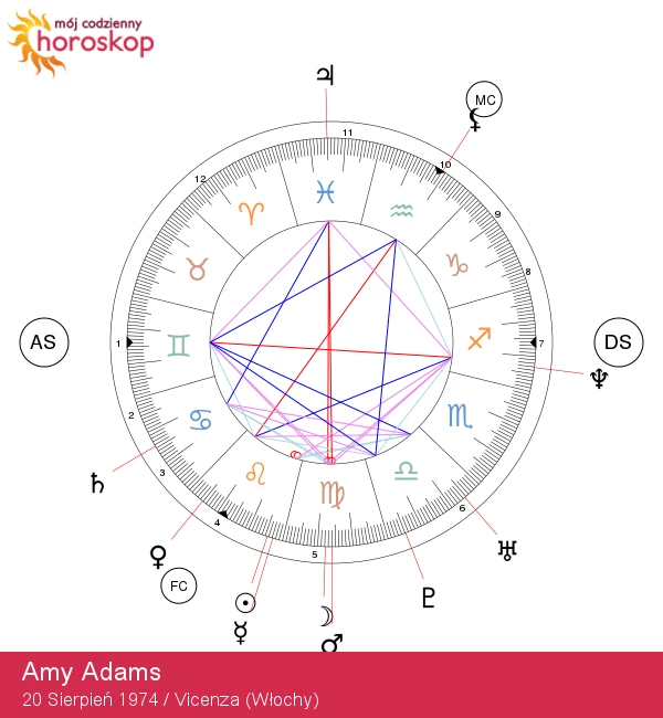 Amy Adams: Ogniście Lwia Gwiazda Hollywood