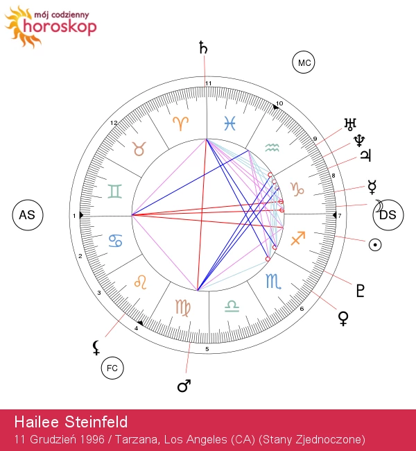 Duch Strzelca Hailee Steinfeld: Niebiańska Podróż - Odkryj Magię i Inspirację