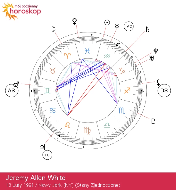 Jeremy Allen White: Wodnik o unikalnym charyzmatu