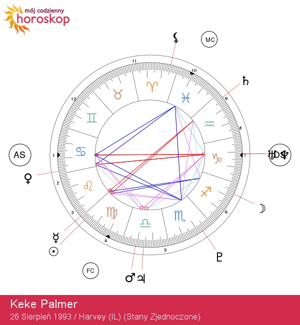 Keke Palmer: Odkrywanie Wagi za Gwiazdorskim Blaskiem