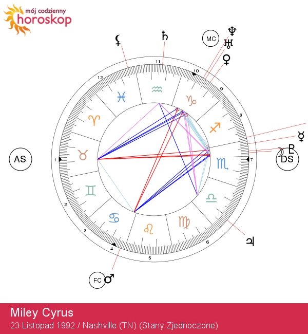 Odkryj Miley Cyrus: Wolnomyślicielska Gwiazda Strzelec