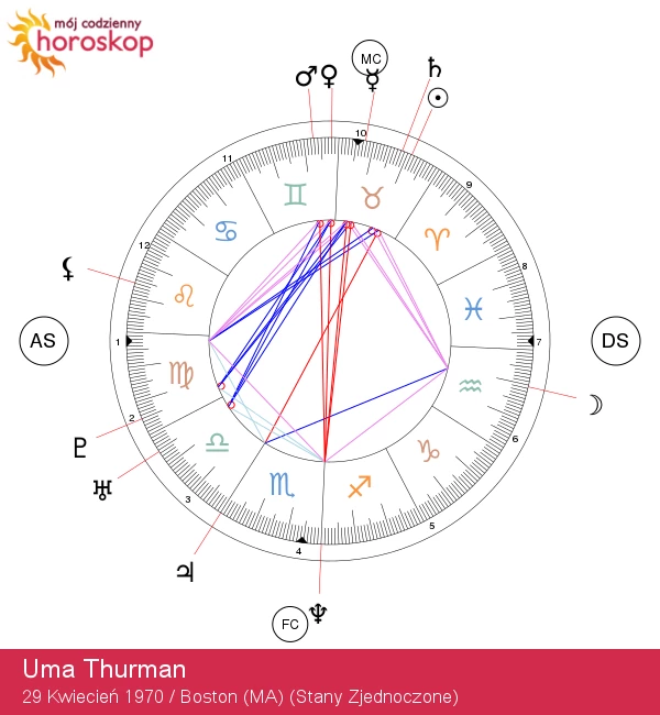 Uma Thurman: Pionierka Hollywoodu